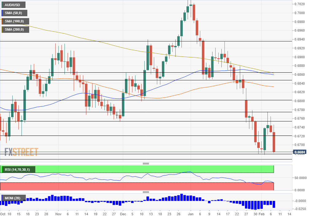 AUDUSD