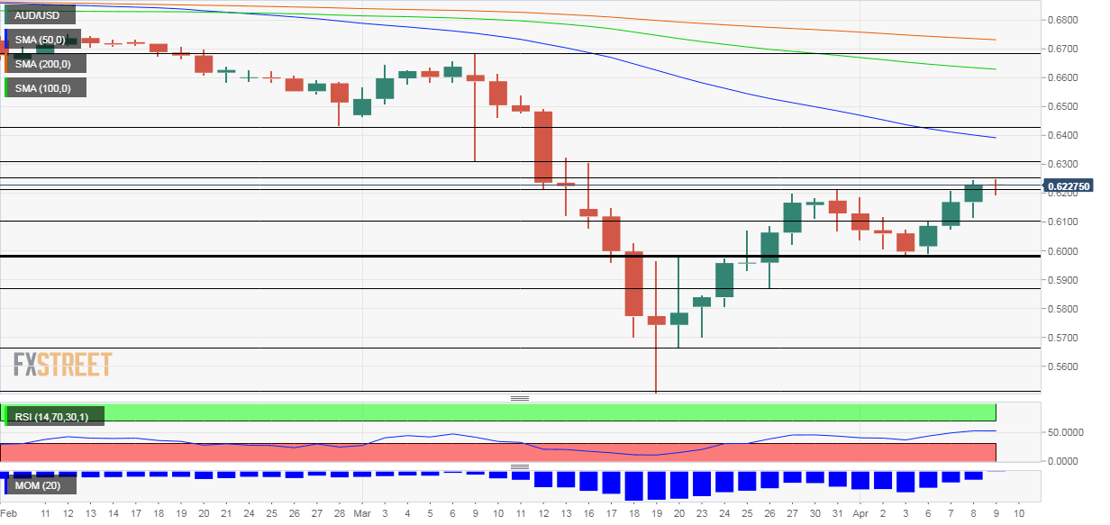AUDUSD