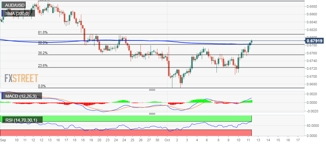 AUDUSD