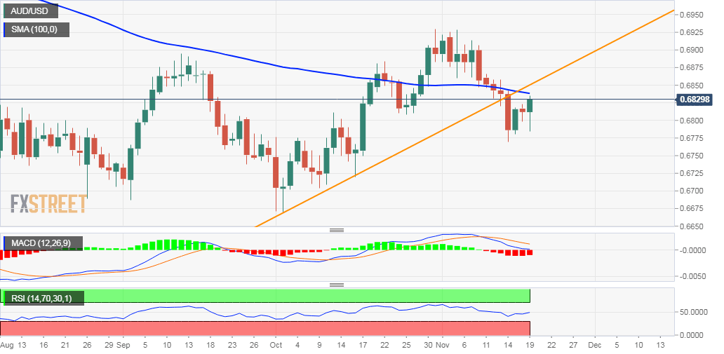 AUDUSD