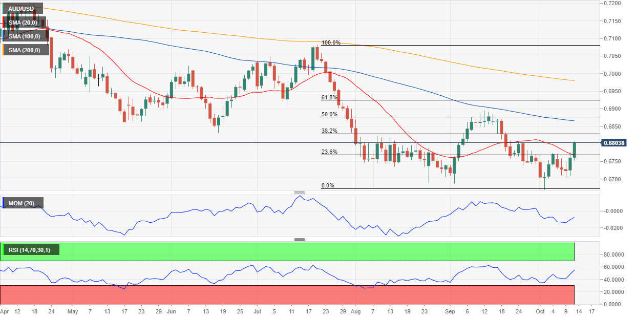 EURUSD