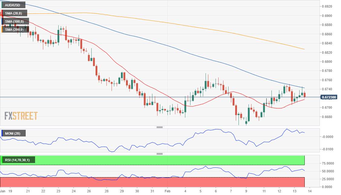 AUDUSD