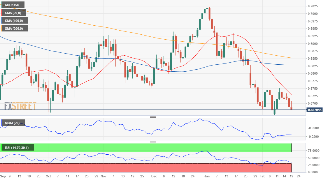 AUDUSD
