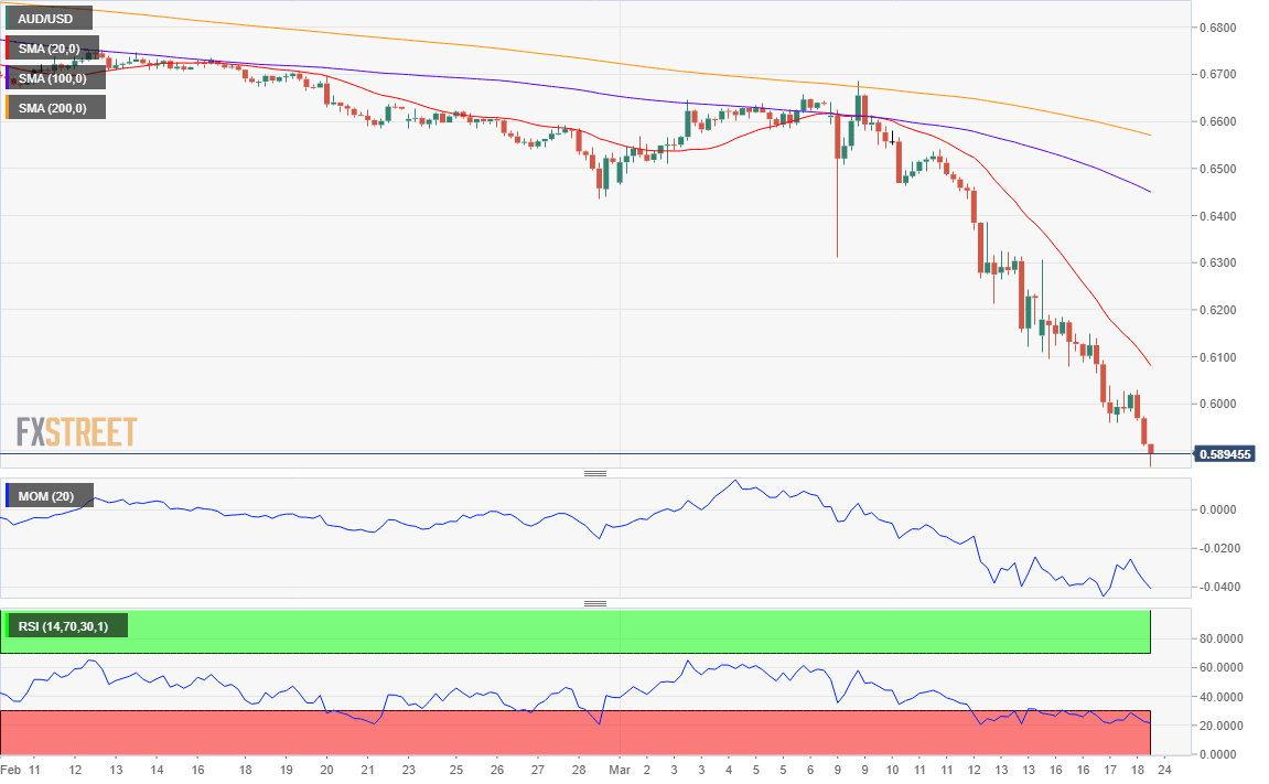 AUDUSD
