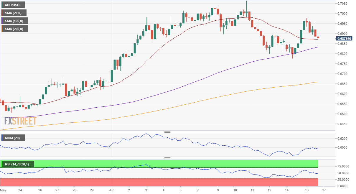 AUDUSD