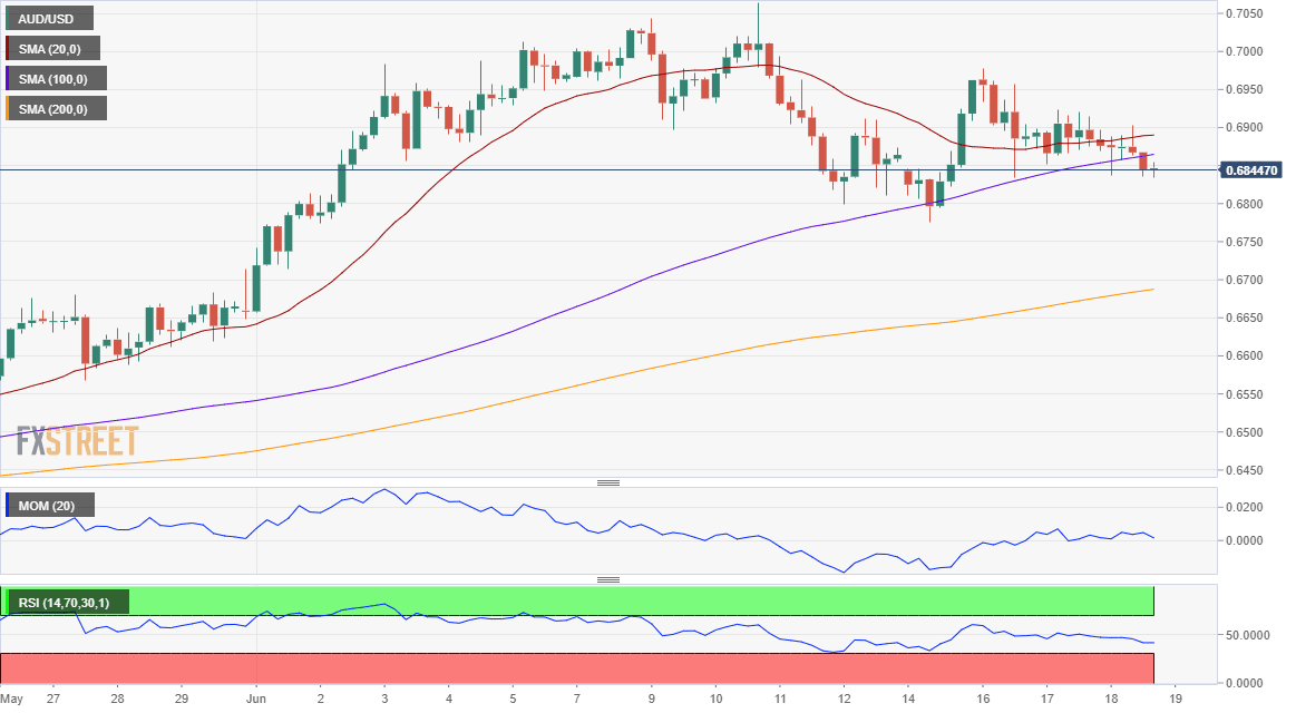 AUDUSD