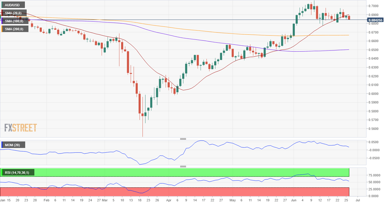 AUDUSD