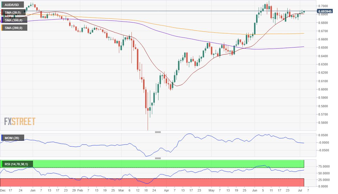 AUDUSD