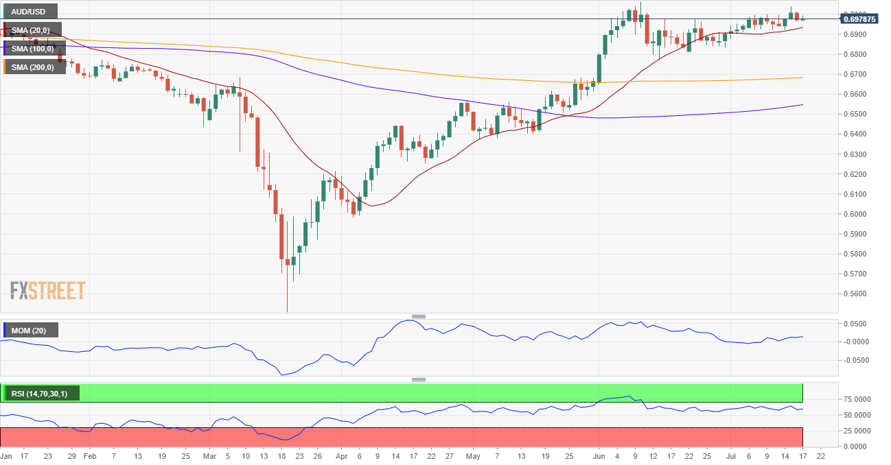 AUDUSD
