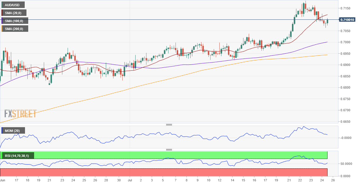 AUDUSD
