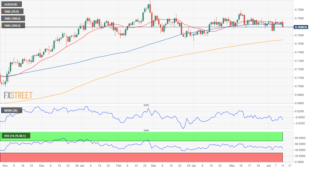 AUDUSD