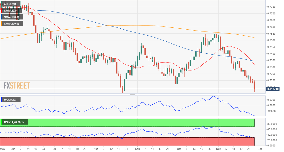 AUDUSD