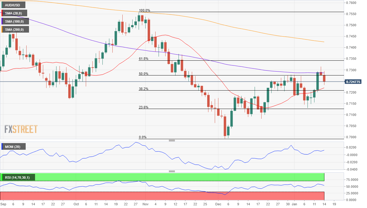 AUDUSD