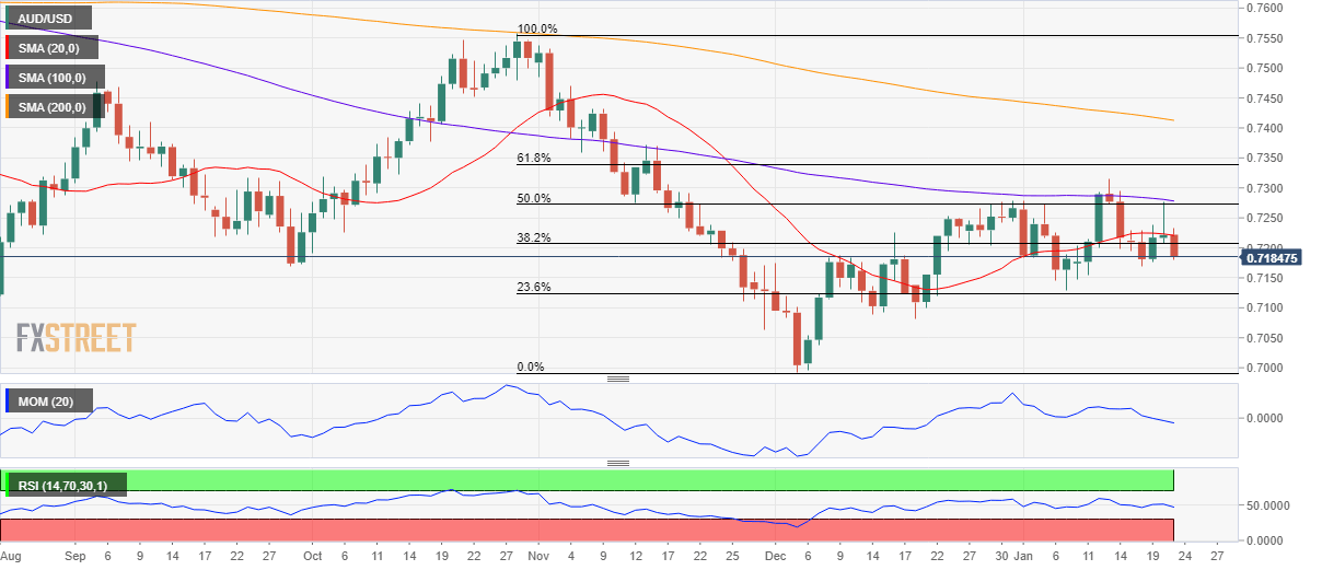 AUDUSD