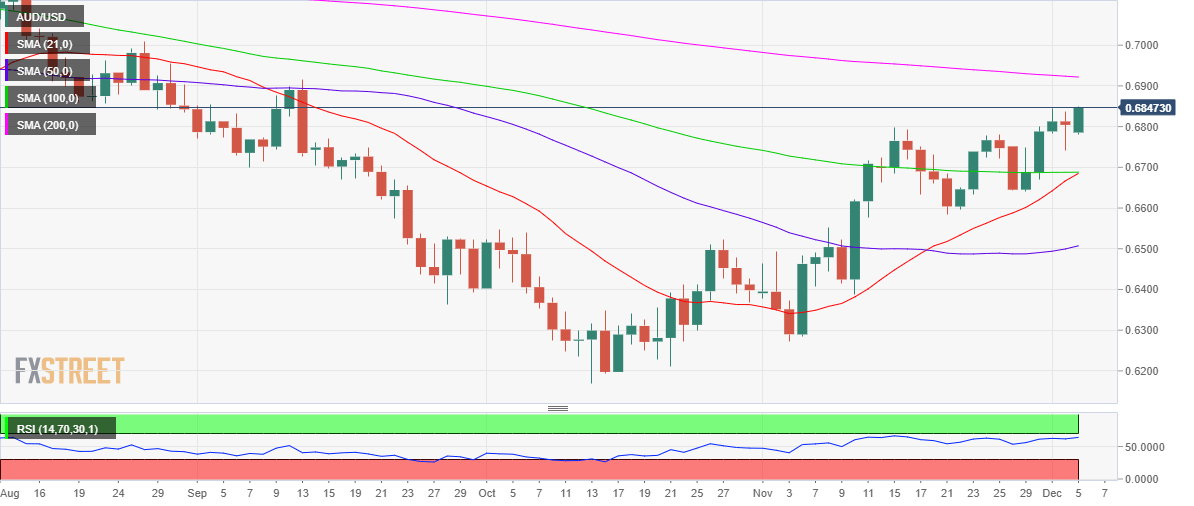 audusd