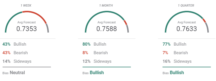 forecast