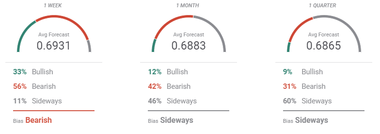 forecast