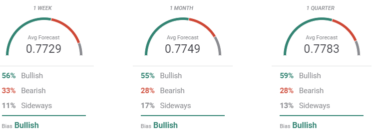 forecast