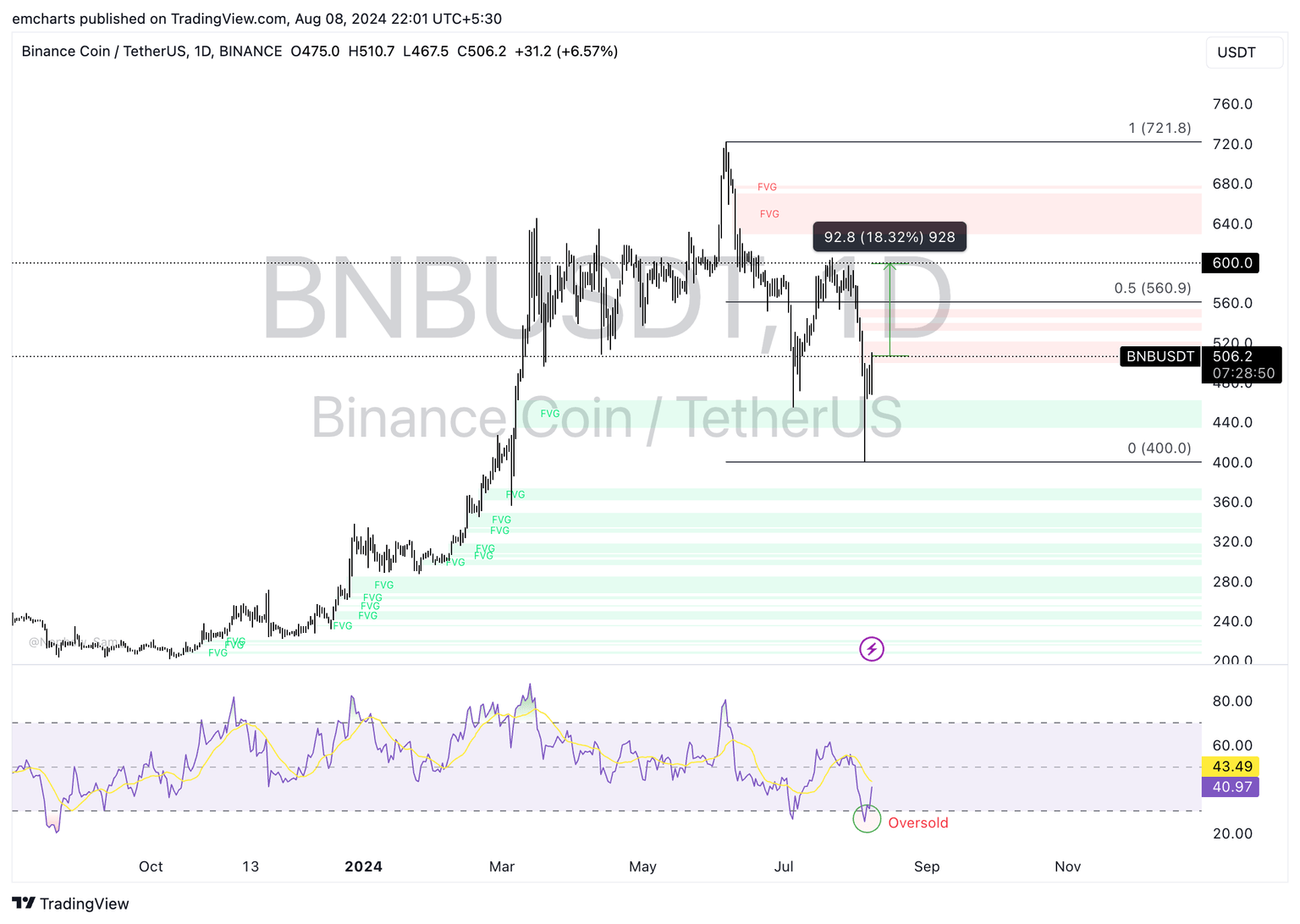 BNB