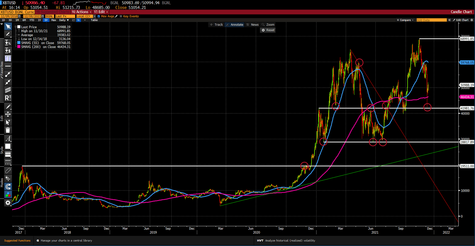 bitcoin
