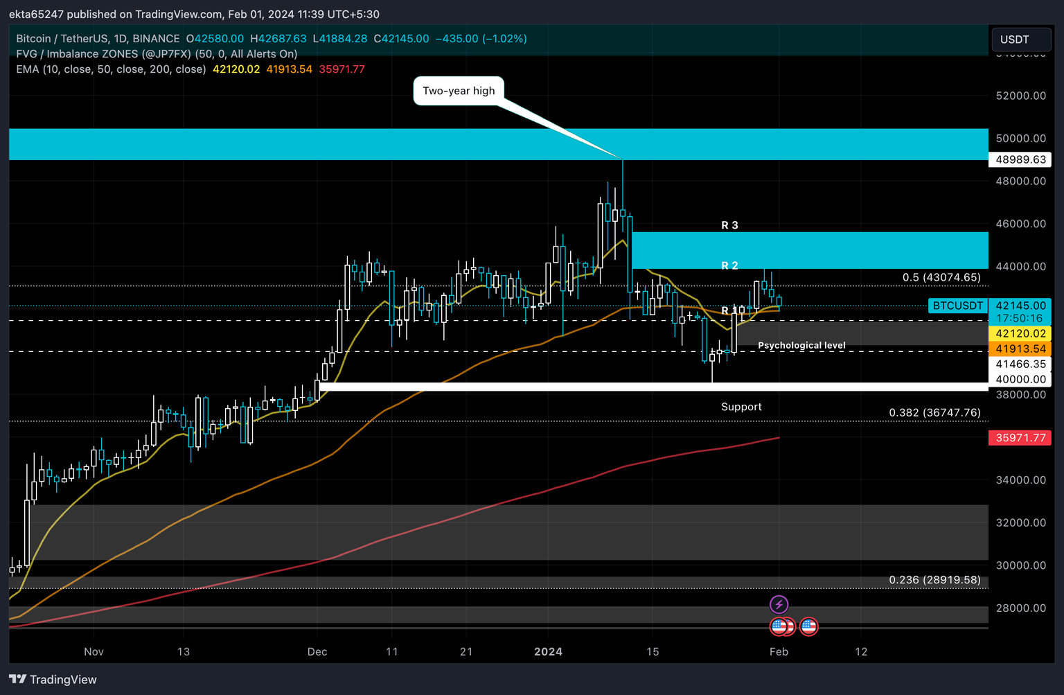 BTC