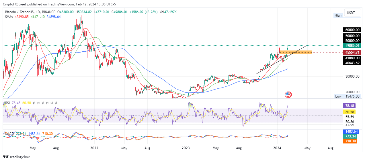 btc