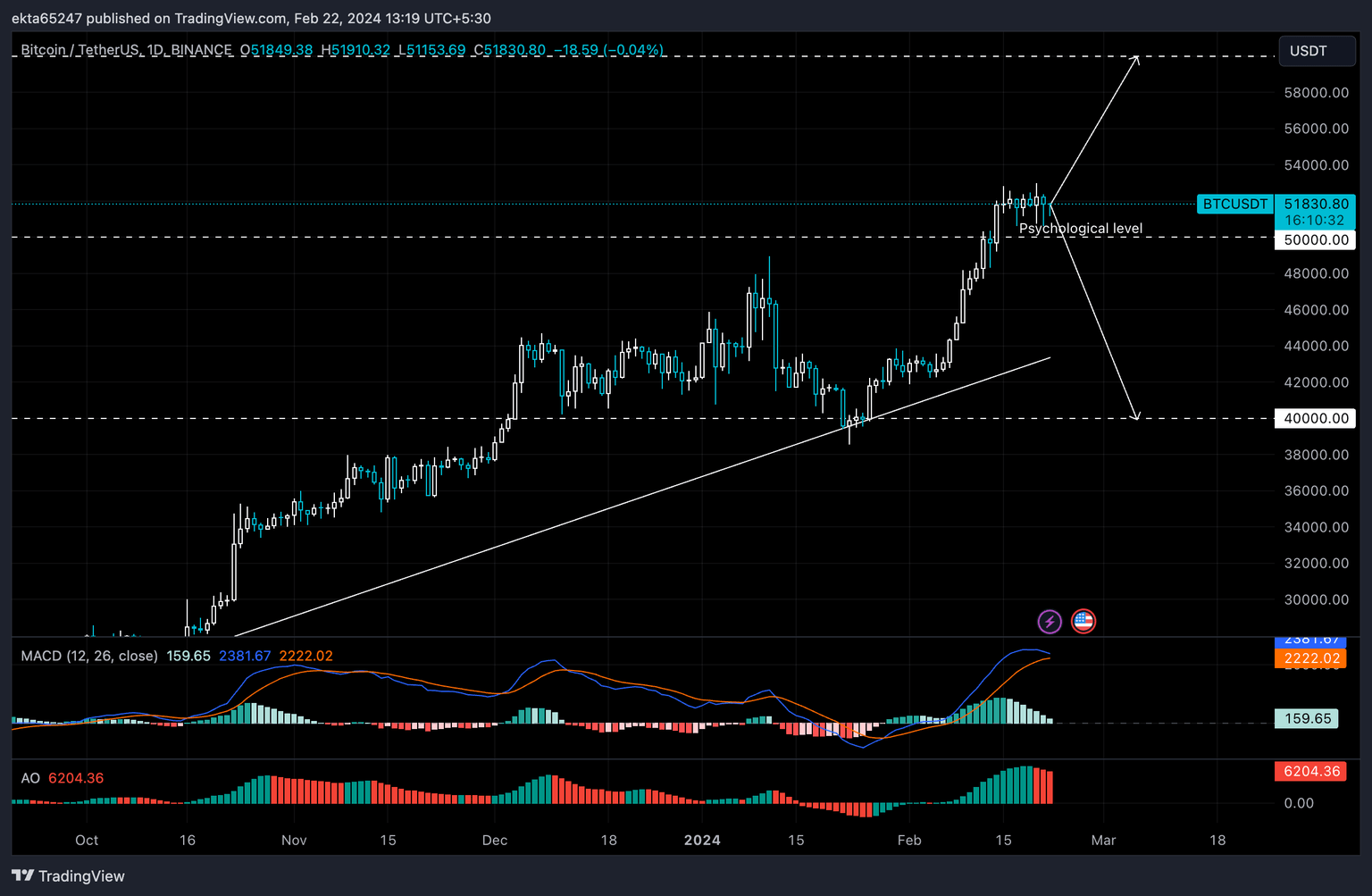 BTC