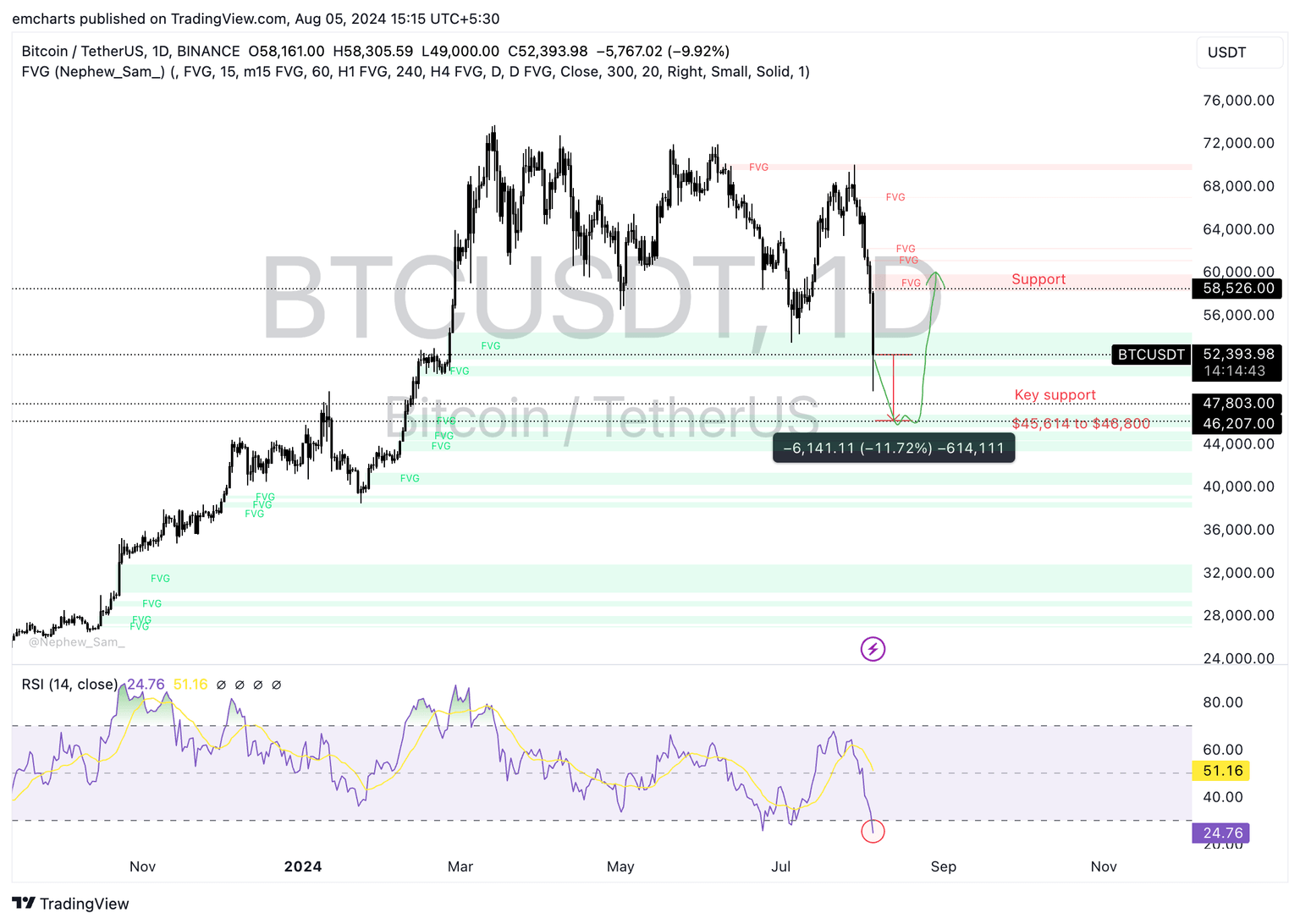 BTC