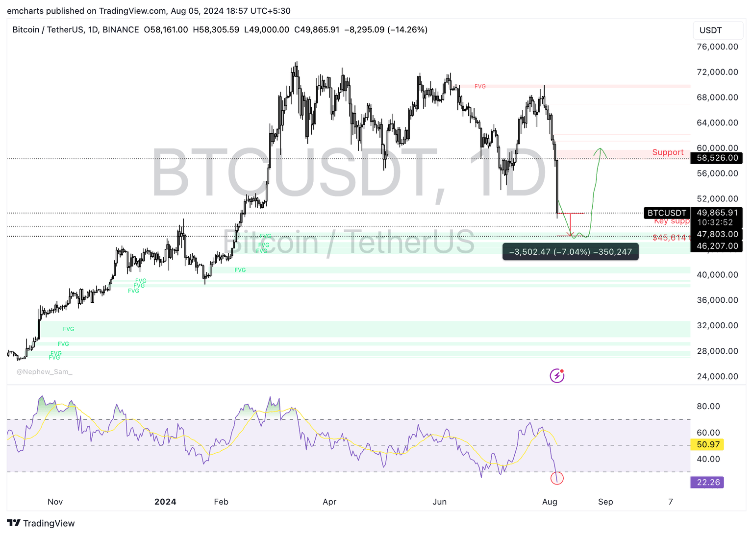 Bitcoin