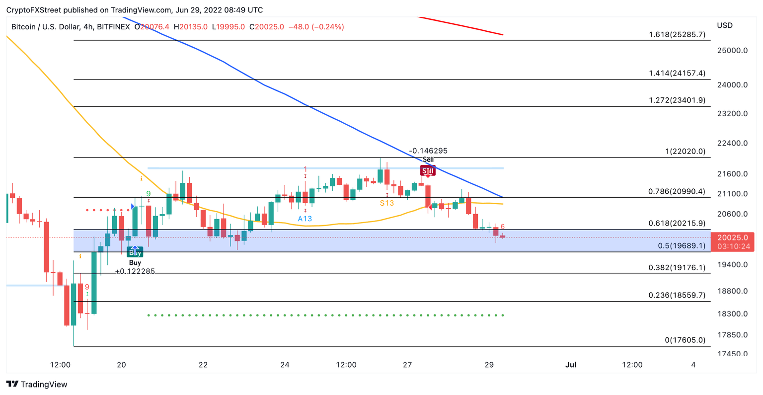 Bitcoin US dollar price chart