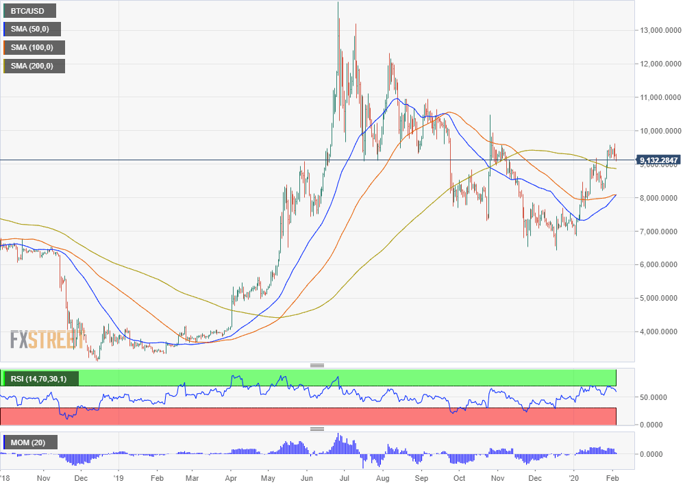 Bitcoin