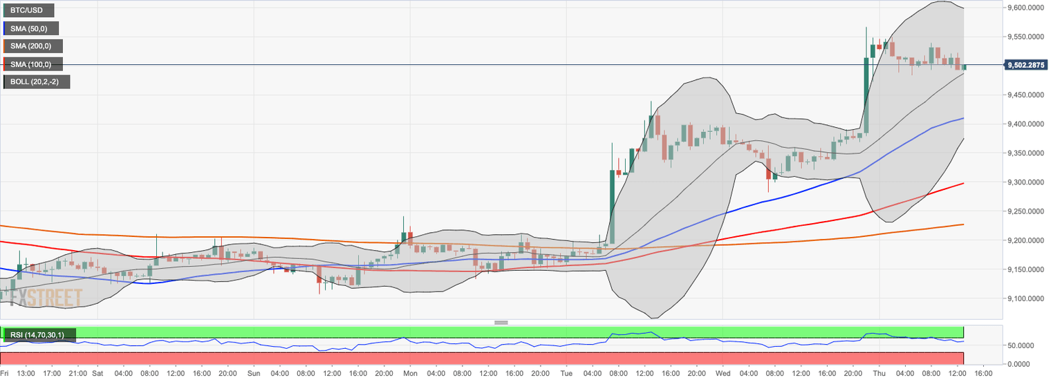 Bitcoin