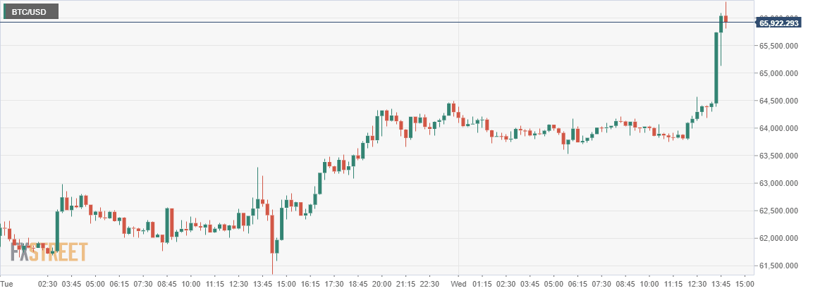 bitcoin