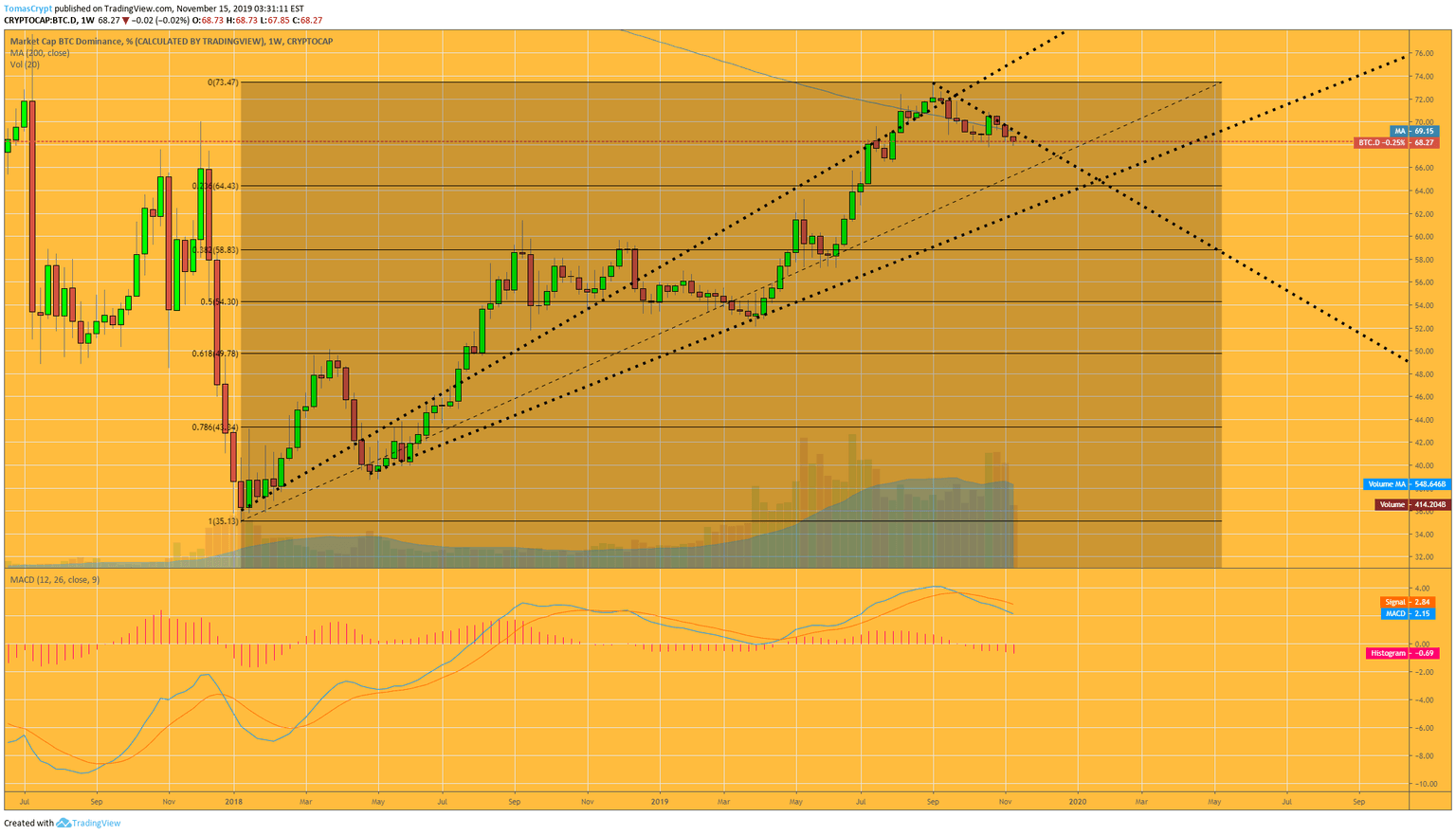 bitcoin