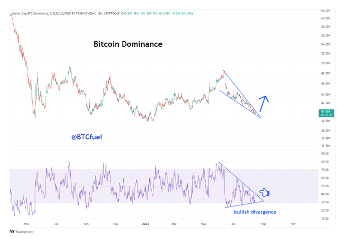 Bitcoin price