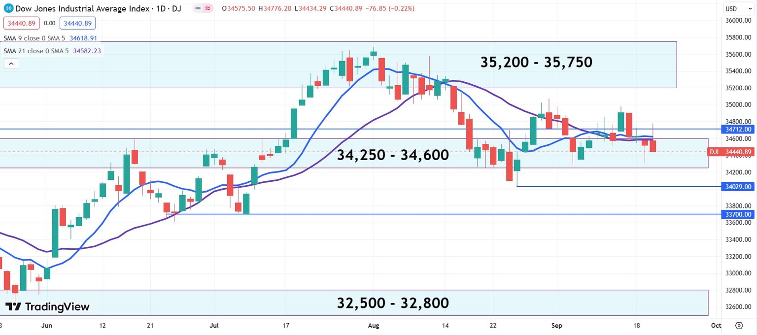 dow