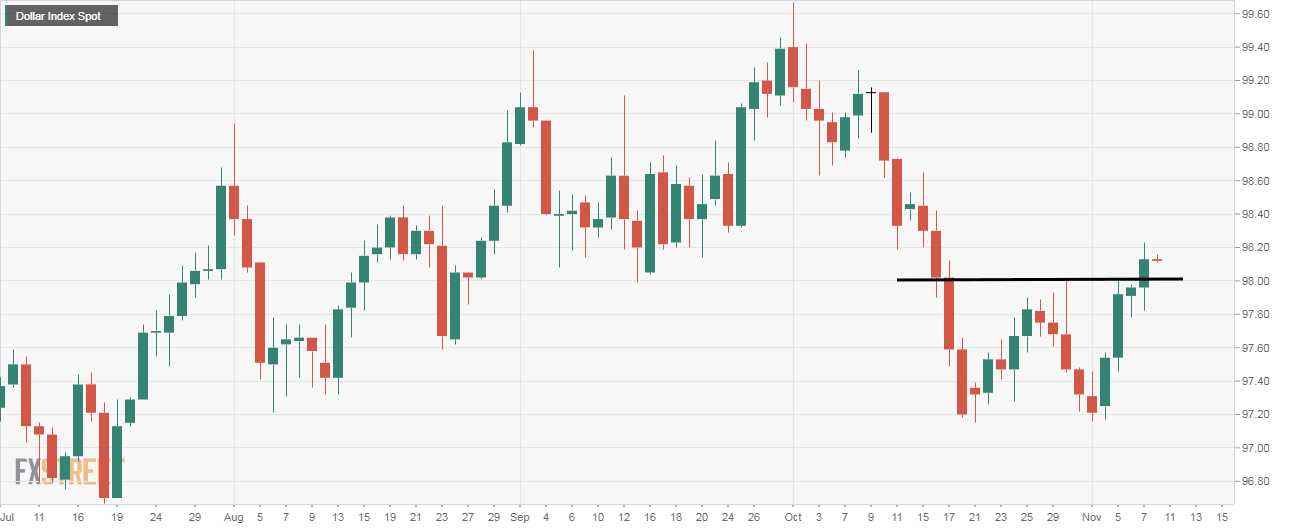 DXY