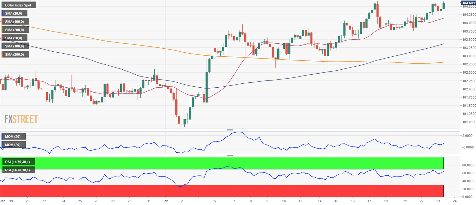 DXY