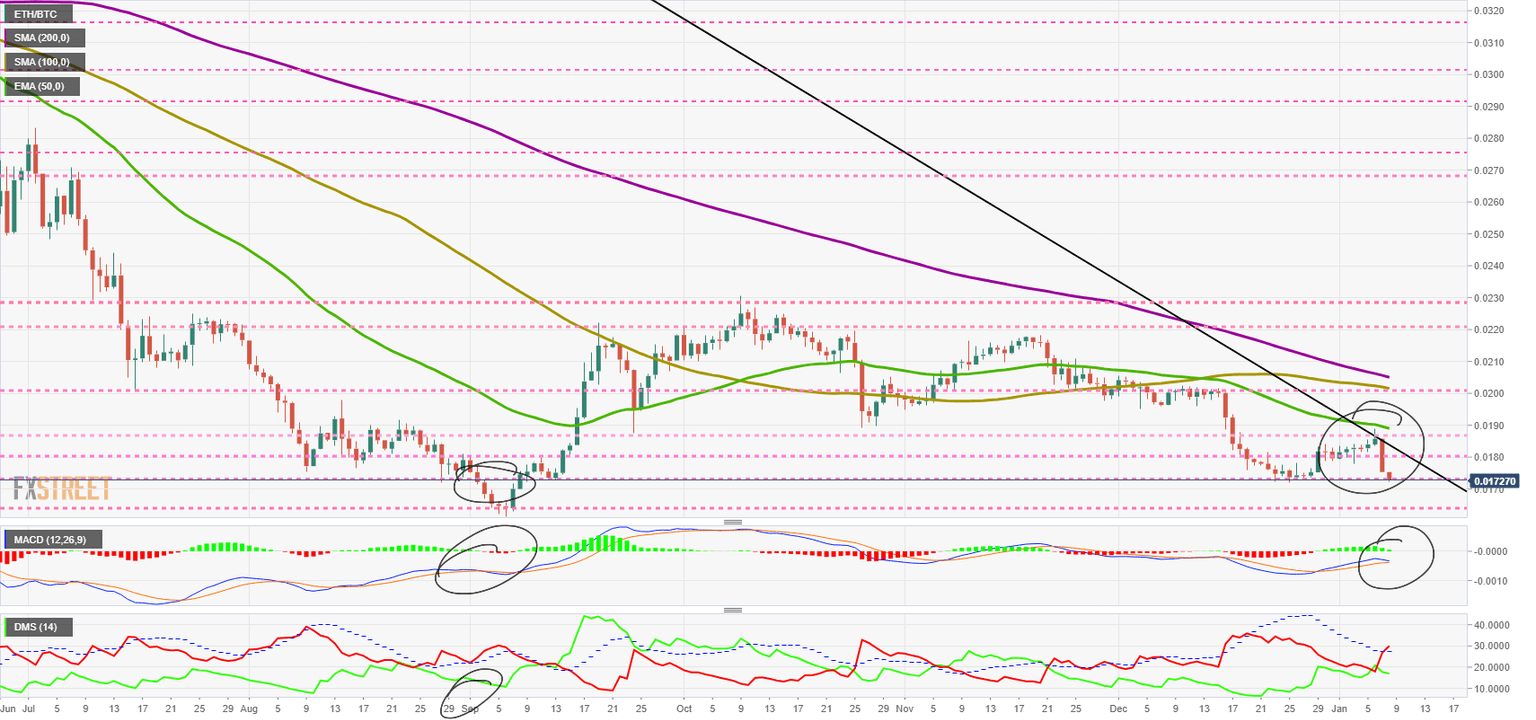 ETHBTC
