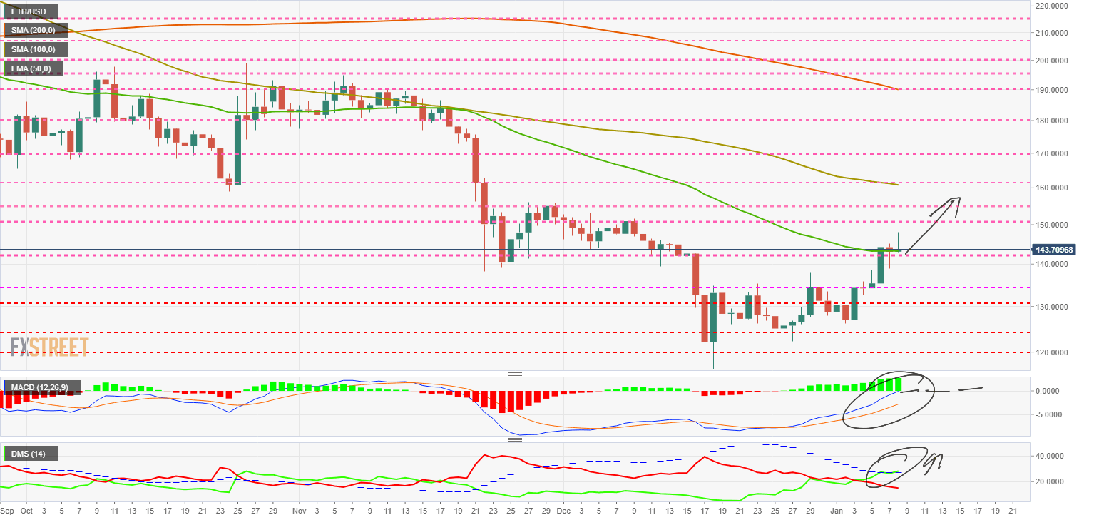 Ethereum