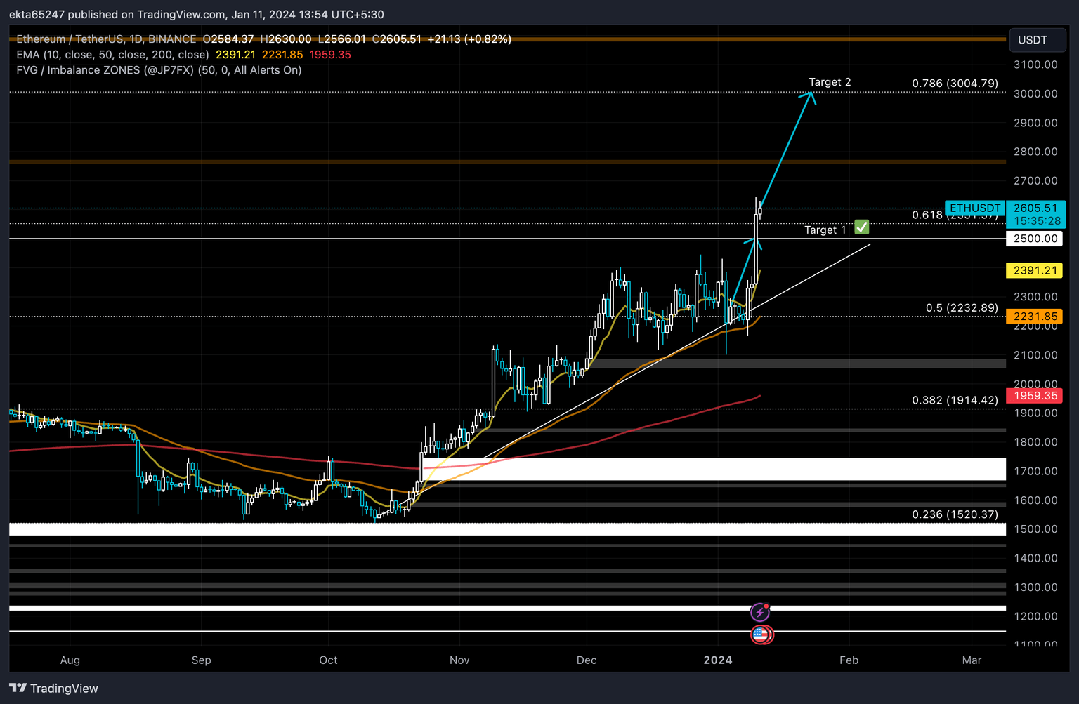 Ethereum