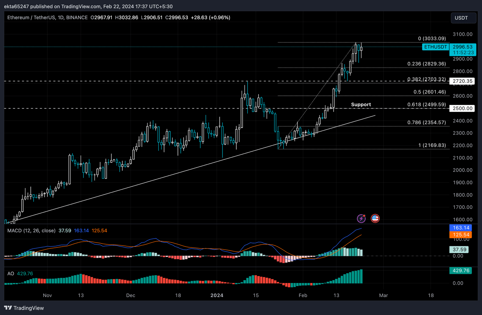 ETH