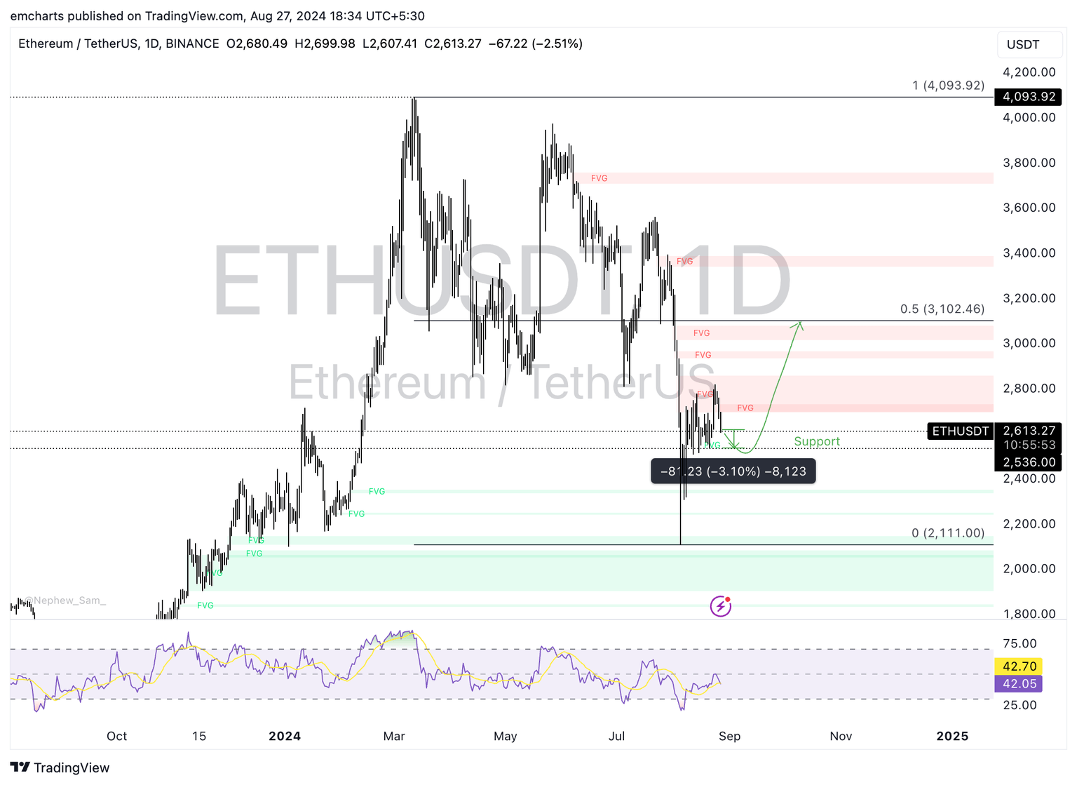 Ether