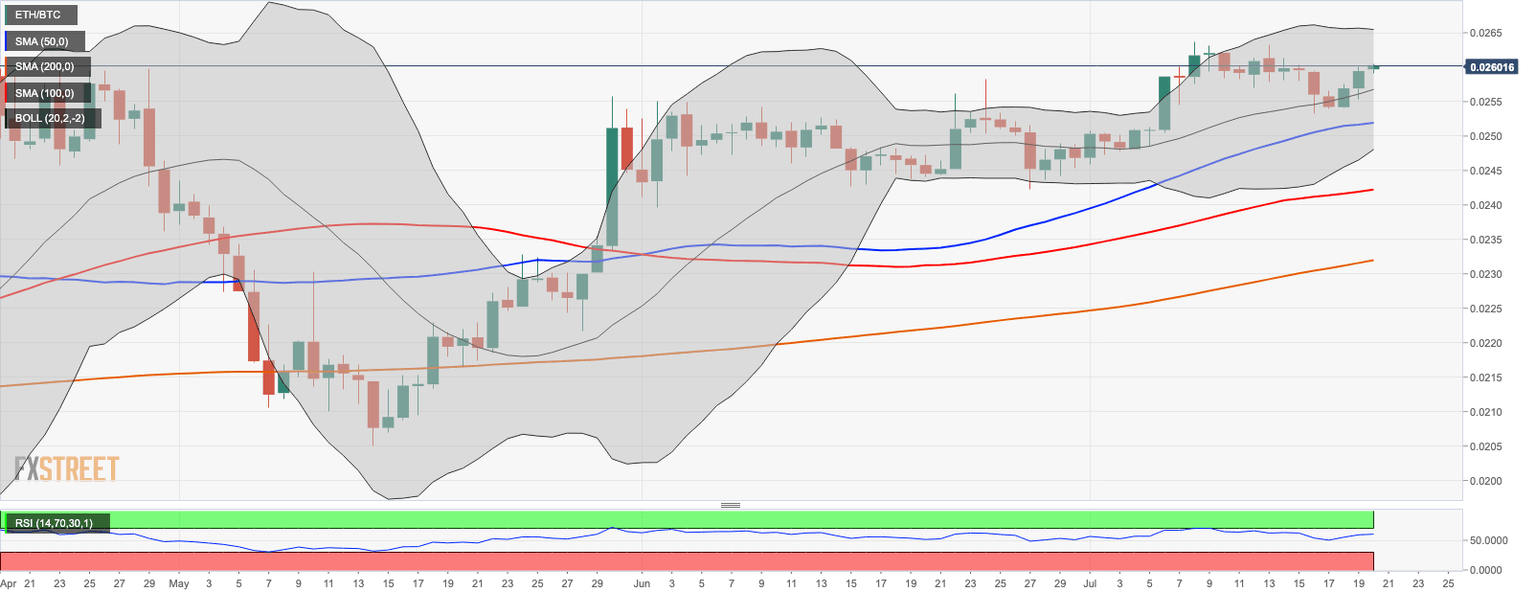 ETHBTC