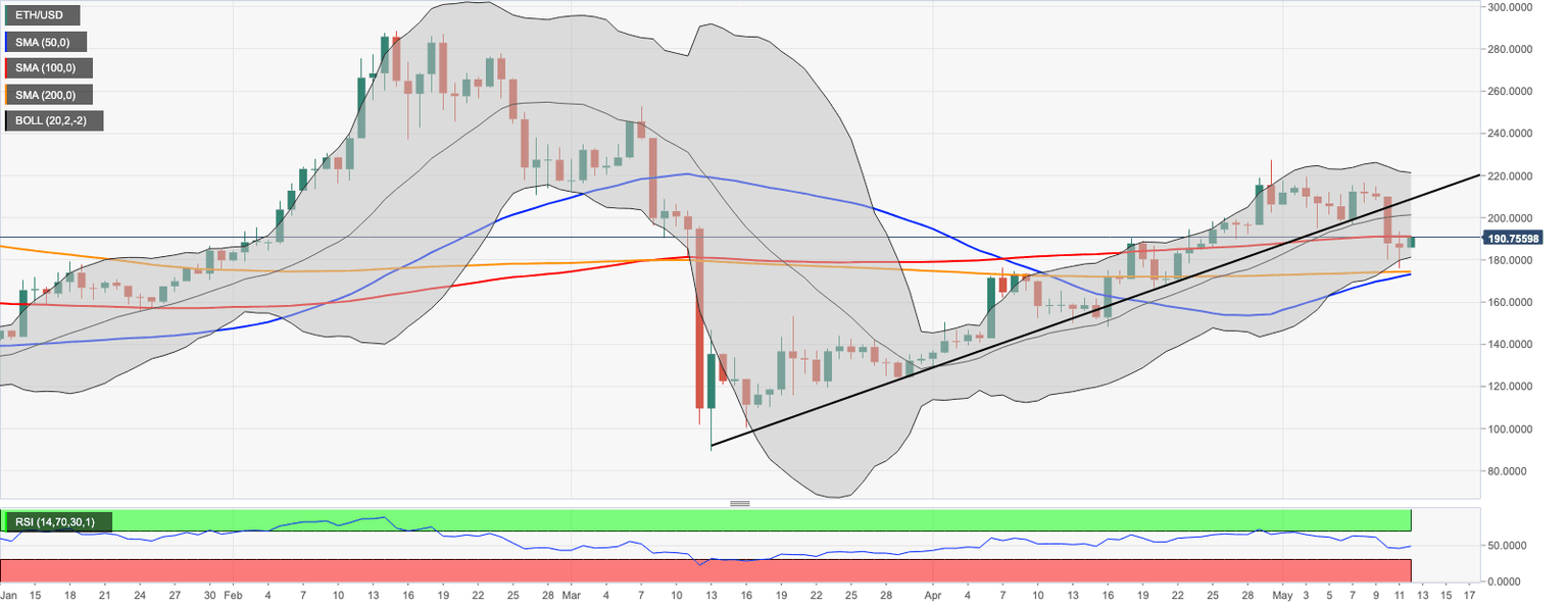 ETHUSD