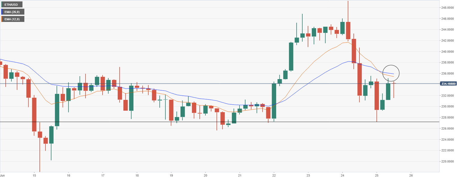 ethusd