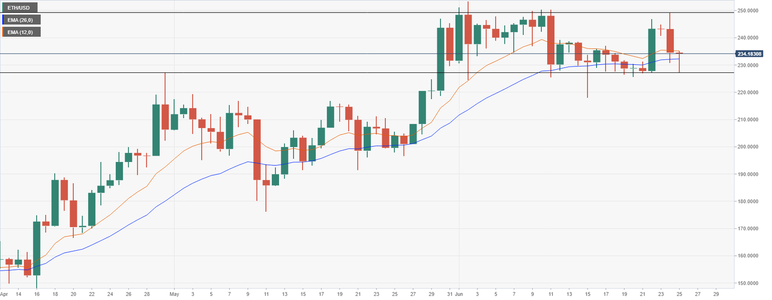 ETHUSD