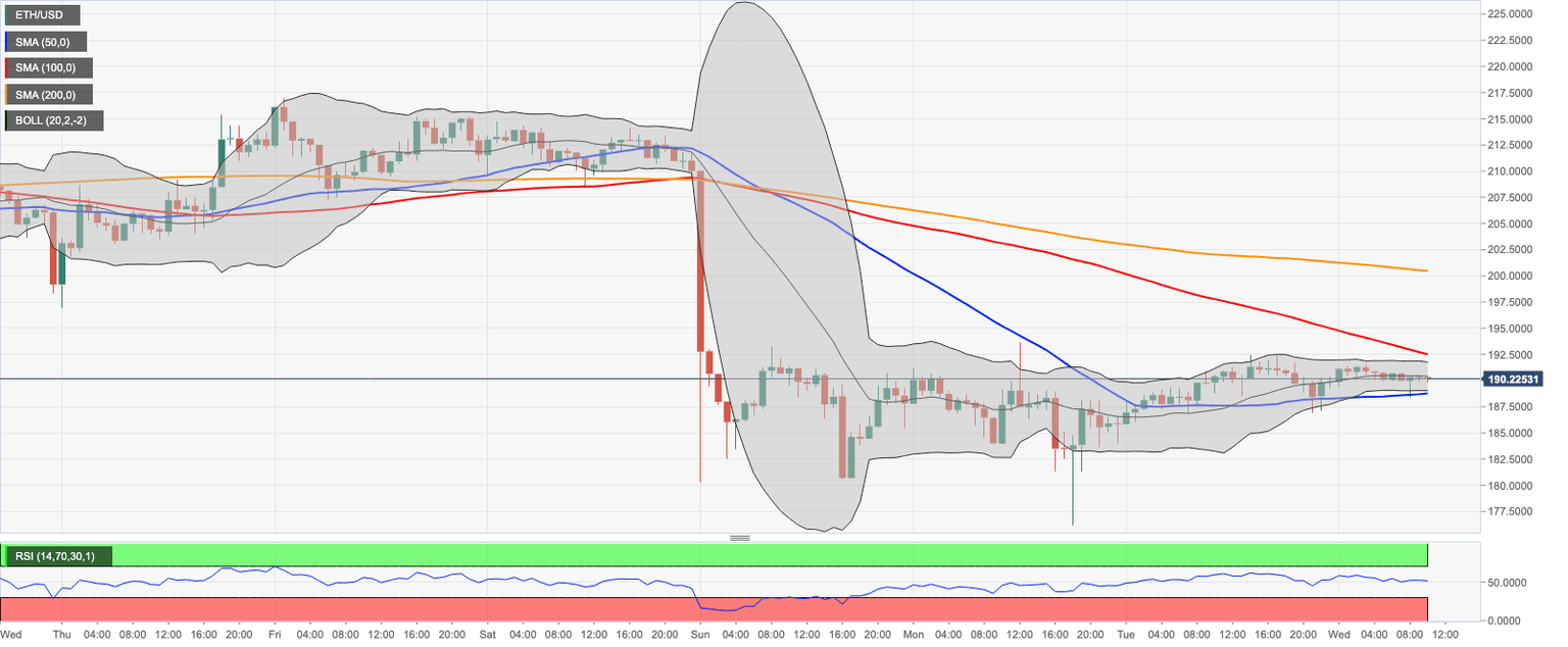 Ethereum