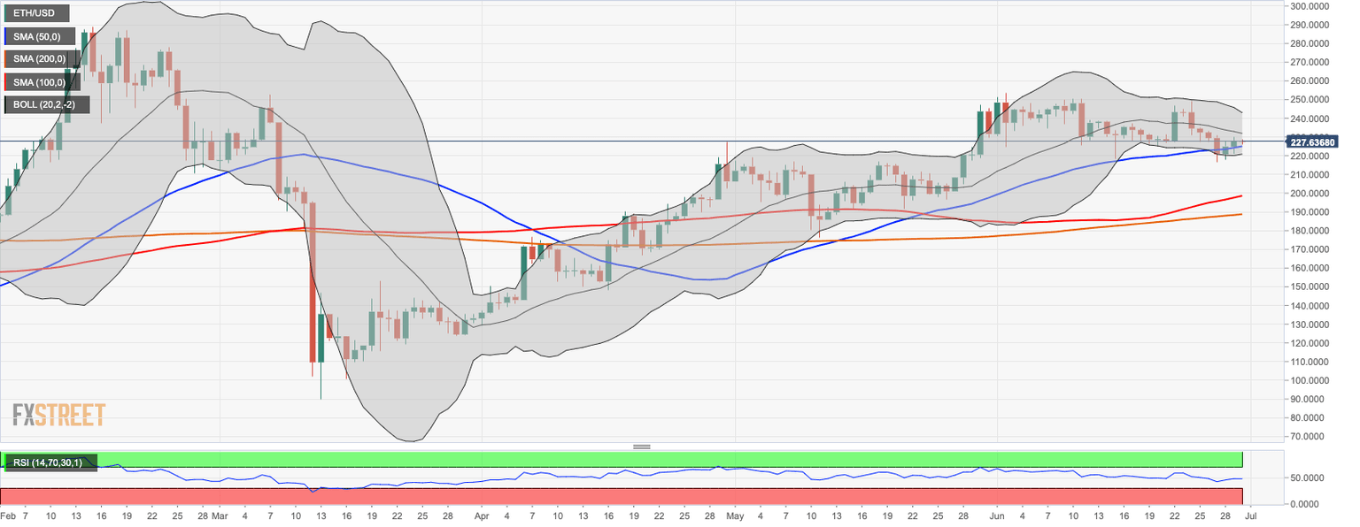 Ethereum
