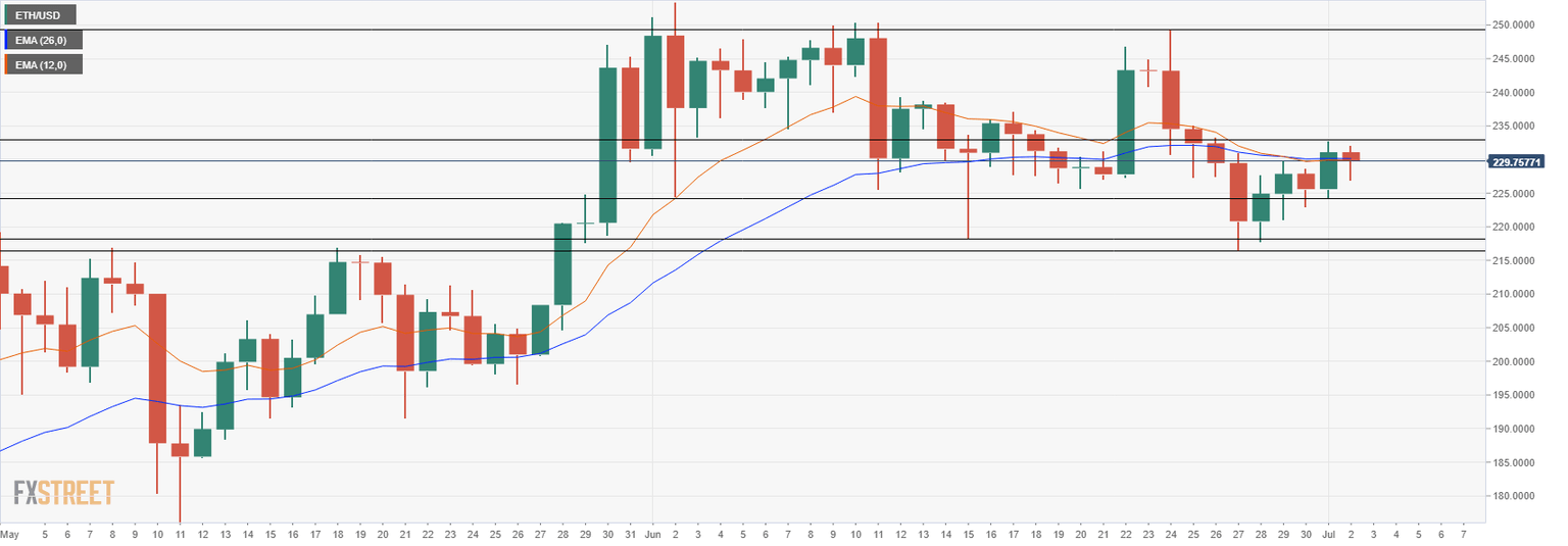 ethereum